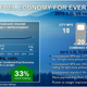 Illustration for article titled 2015 Ford F-150 Official Fuel Economy Confirmed: EPA Says Up To 26 MPG